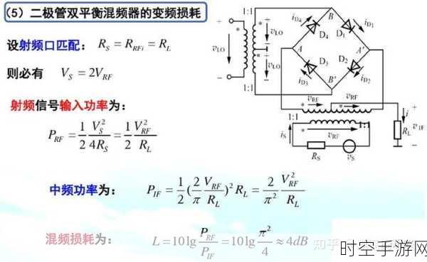 探索射频微波器件的奇妙世界，常见种类大揭秘