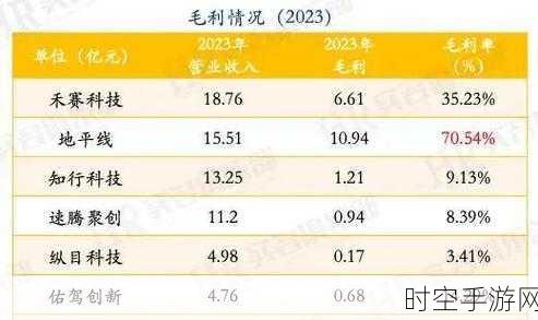 自动驾驶遇冷！纵目科技深陷工资发放困境，前路迷茫