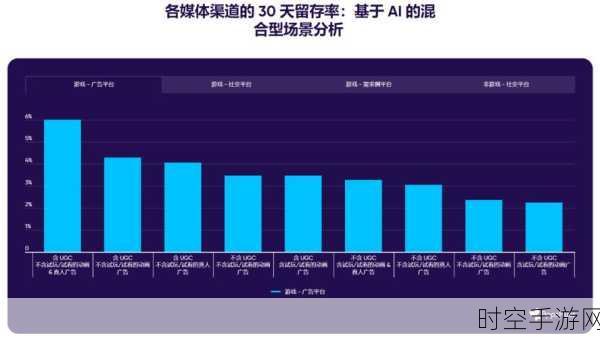 手游出海新纪元，揭秘社交巨头中东狂揽7亿净利润的秘诀