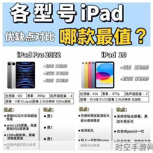 iPad Pro 领衔，型号价值飙升背后的秘密