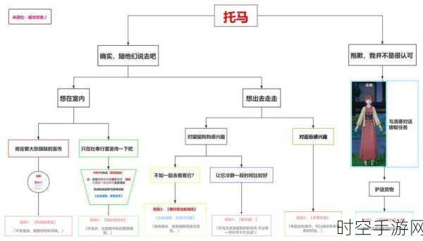 原神托马邀约任务全解析，解锁隐藏剧情与完美结局攻略