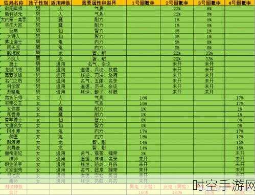 大话西游手游深度攻略，三速鞋VS仙器鞋，资源优化管理助你称霸三界