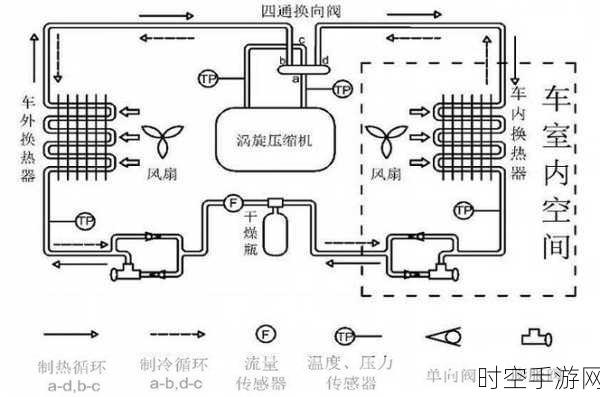 电动车的核心关键，热管理为何如此重要？