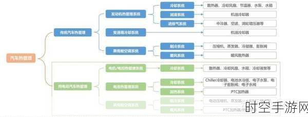 电动车的核心关键，热管理为何如此重要？