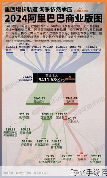 银泰百货易主阿里巴巴，商业版图变革下的手游联动新机遇