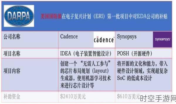 美国封杀芯片之母EDA，芯片制造何去何从？