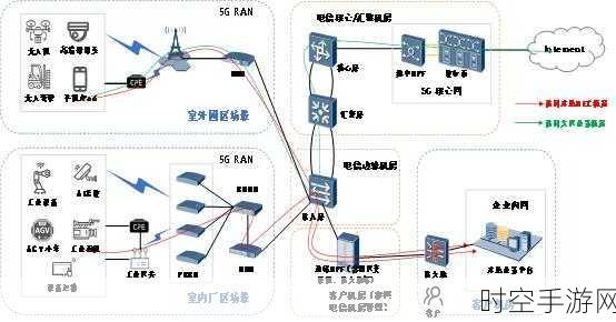 华为 5G 双频 AAU 震撼海外，双频合一，功耗零增长创奇迹