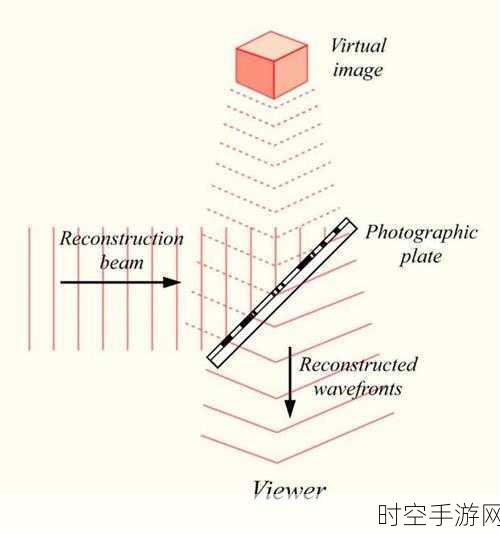 深度解析，全息投影与 VR 到底有何不同？