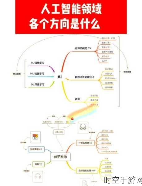 必读！三本让你轻松读懂人工智能原理的教学秘籍