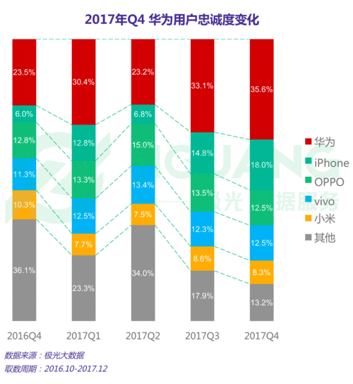 iPad用户忠诚度爆棚？调查报告揭示换机时长逐年攀升