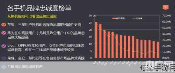 iPad用户忠诚度爆棚？调查报告揭示换机时长逐年攀升