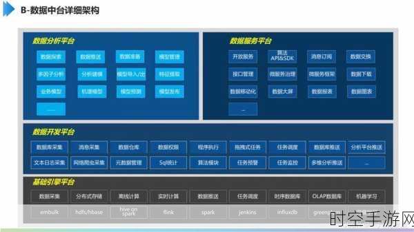 手游数据炼金术，揭秘数据中台如何重塑游戏生态
