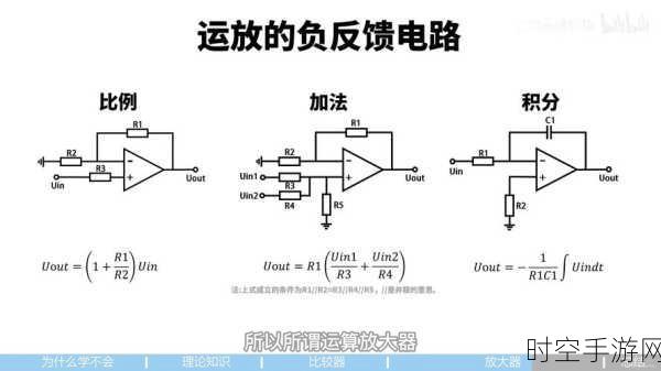 探索负反馈输入电阻的神秘变化规律