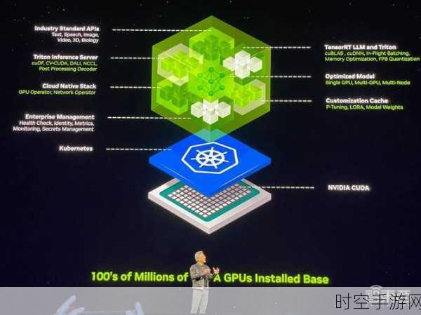 苹果联手OpenAI？英伟达欲入局，手游AI领域或将迎来巨变