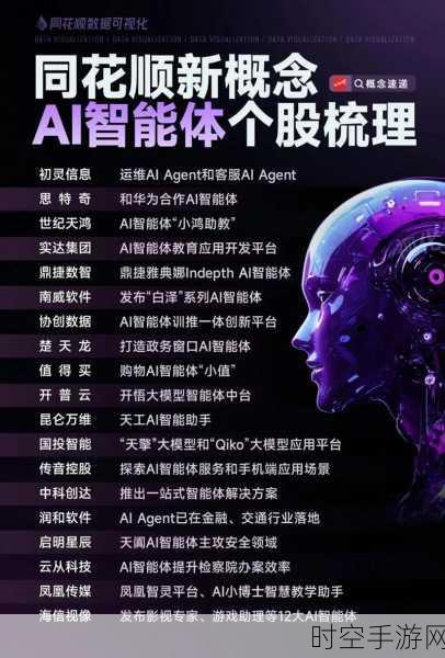 AI技术新突破，手游界迎来可控核聚变级革新？