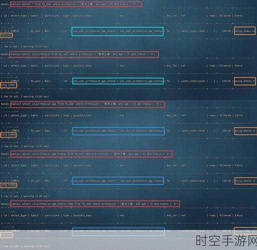 手游开发者必看，MySQL索引优化实战指南，助力游戏数据高效管理