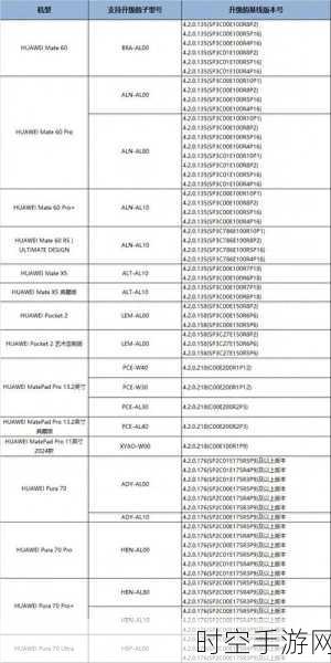 HarmonyOS NEXT Beta版招募盛启，探索未来手游新生态的钥匙