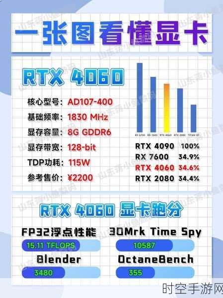 影驰RTX 4060显卡价格揭秘，性能与性价比的完美碰撞