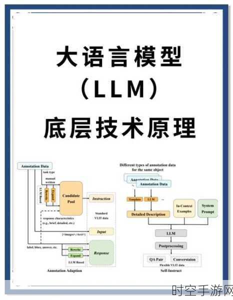 探秘大模型开发，详尽工作手册指南全解析