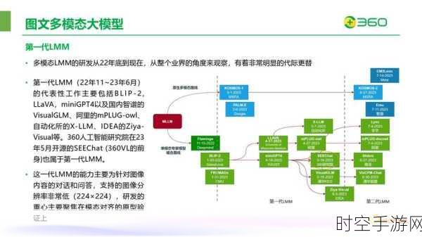 探秘大模型开发，详尽工作手册指南全解析