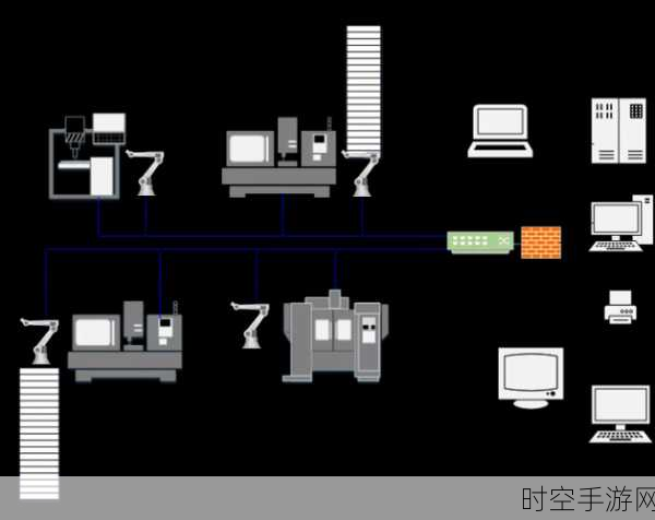 探秘柔性自动化生产，技术与工作原理全解析