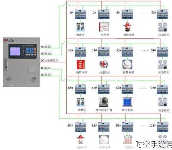 智能电力监控系统如何为医院保驾护航？