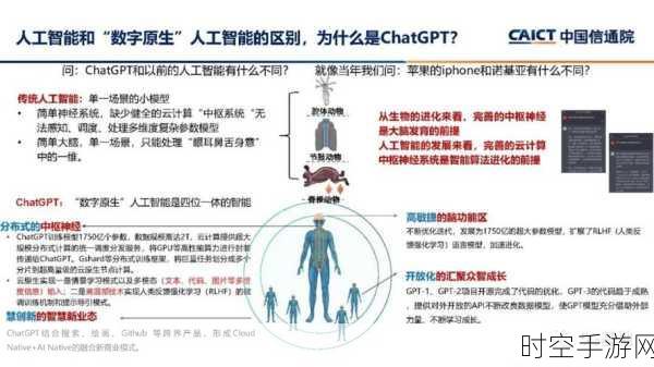 GPT风潮下的语言挑战，手游玩家如何应对AI语言污染？