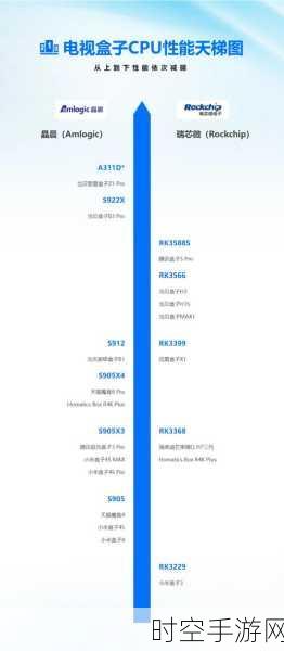 手游玩家必看！2024电视芯片天梯图大揭秘，性能巅峰对决与明智选购攻略