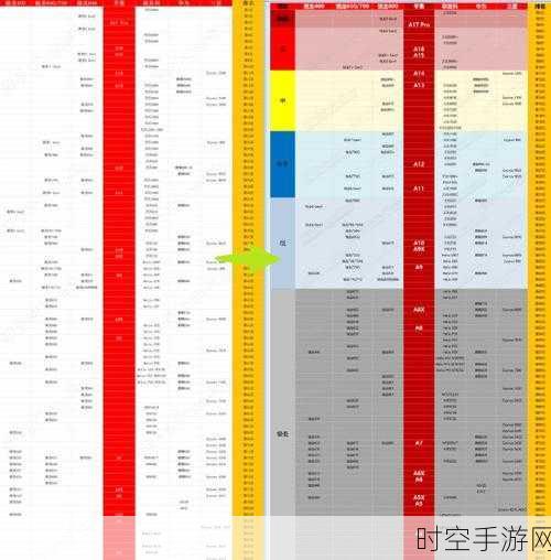 手游玩家必看！2024电视芯片天梯图大揭秘，性能巅峰对决与明智选购攻略