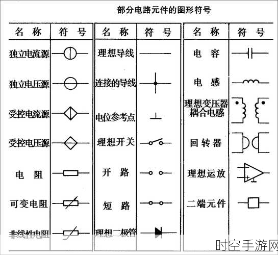 揭开理想元件与电路模型的神秘面纱