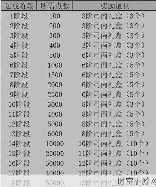 DNF云上长安战未央 幻境副本入场秘籍大公开