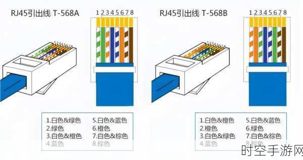 轻松辨别！RJ45 连接器件千兆与否的秘籍