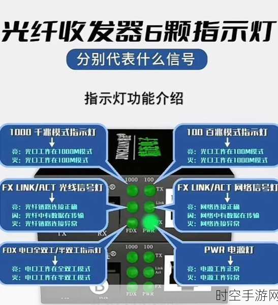 轻松辨别！RJ45 连接器件千兆与否的秘籍