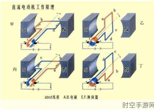 探索感应电动机，工作原理与基本结构全解析