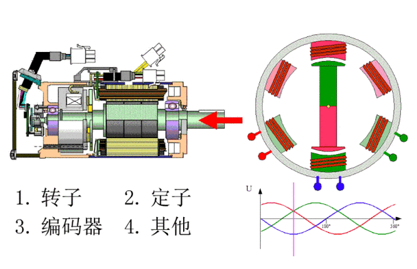 探索感应电动机，工作原理与基本结构全解析