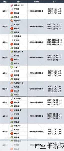 以闪亮之名全食谱解锁秘籍，打造你的美食帝国