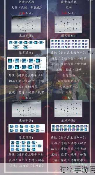 青云直上！梦幻诛仙手游青云门职业深度剖析，技能加点与成长路径全揭秘