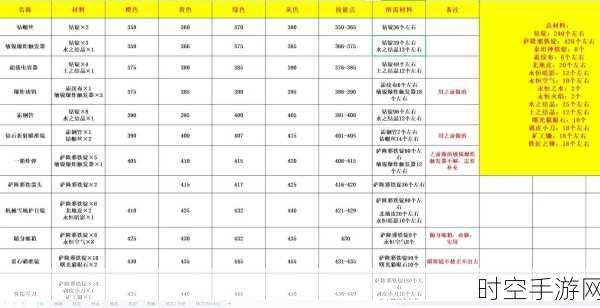 魔兽世界新手光速冲级秘籍大公开