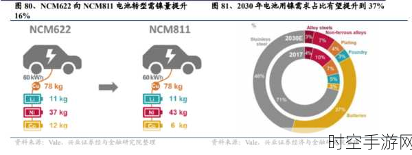 手游界新能源突破！安易行科技电池异常处理技术或引领游戏设备革新