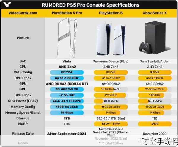 PS5 Pro与高端PC之争，数毛社深度剖析性价比