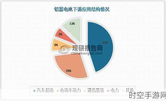 电动车动力之源，铅酸蓄电池的关键应用