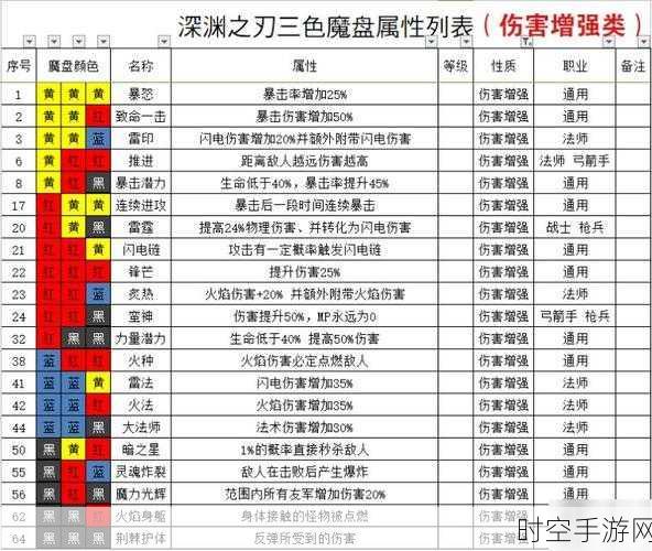 魔渊之刃武器属性加点深度解析，新版本战斗极限挑战全攻略