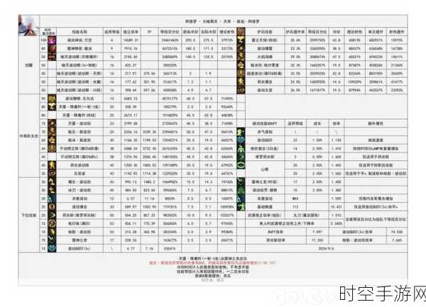 DNF 分解师光速升级秘籍大公开