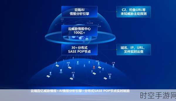 AI大模型重塑手游产业，华为云成游戏开发者首选技术伙伴