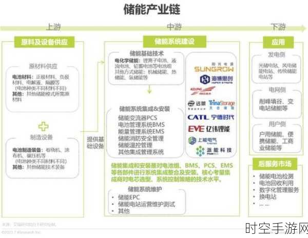 宁德时代震撼推出工商业储能新品，引领全球能源变革