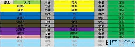 辐射:避难所深度攻略，属性提升与建筑布局优化指南