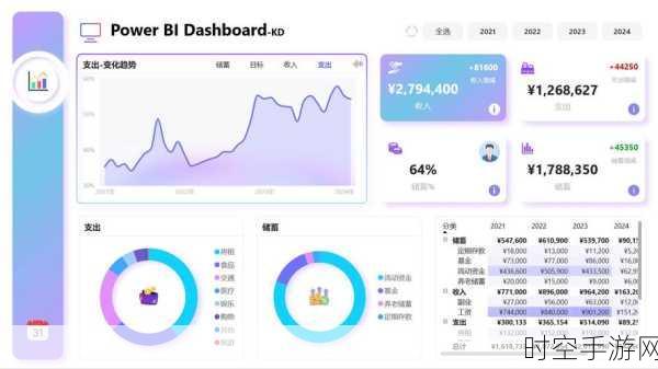 手游数据新视角，揭秘Power BI负值条形图在竞技分析中的应用