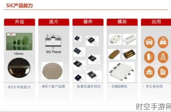 探索碳化硅 SiC 在电子器件领域的神奇应用