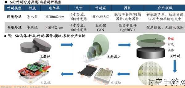 探索碳化硅 SiC 在电子器件领域的神奇应用