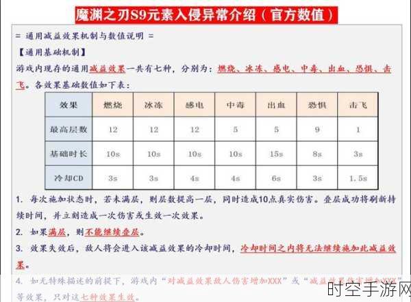 魔渊之刃法师无敌加点秘籍大公开